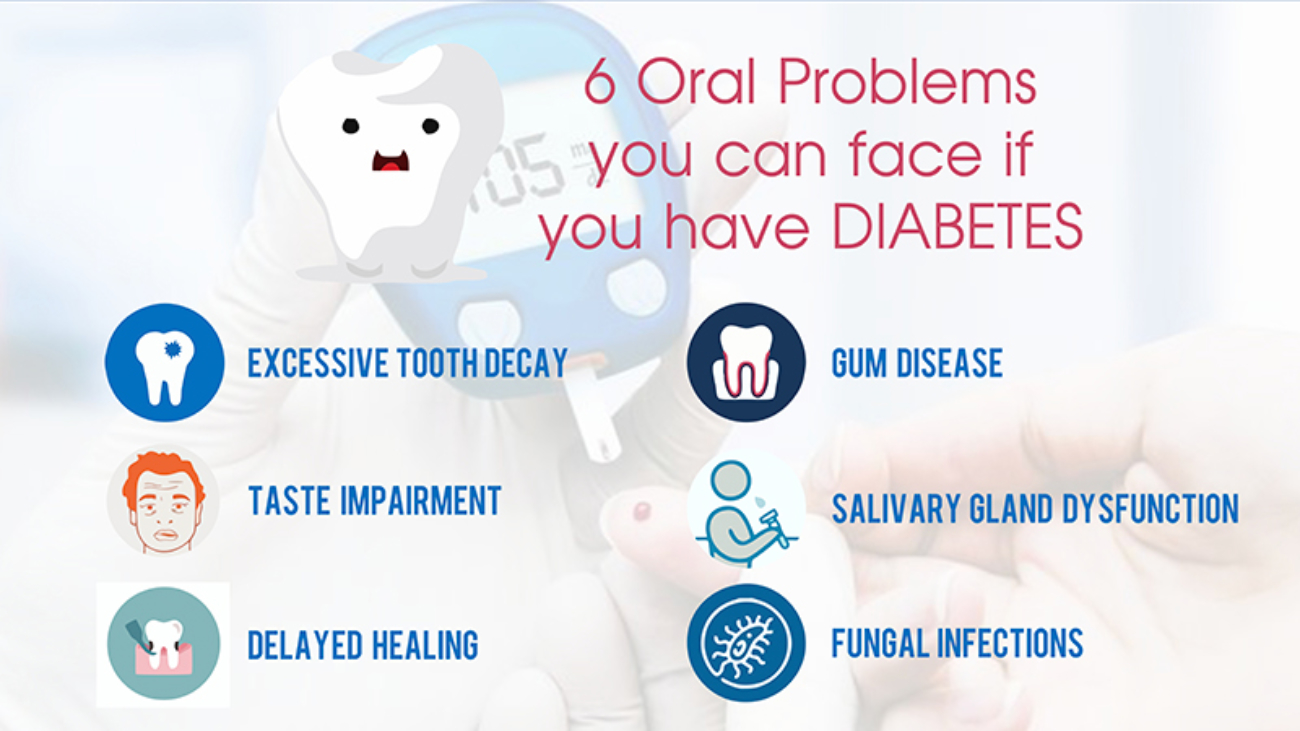 6 Oral Problems You Can Face If You Have Diabetes